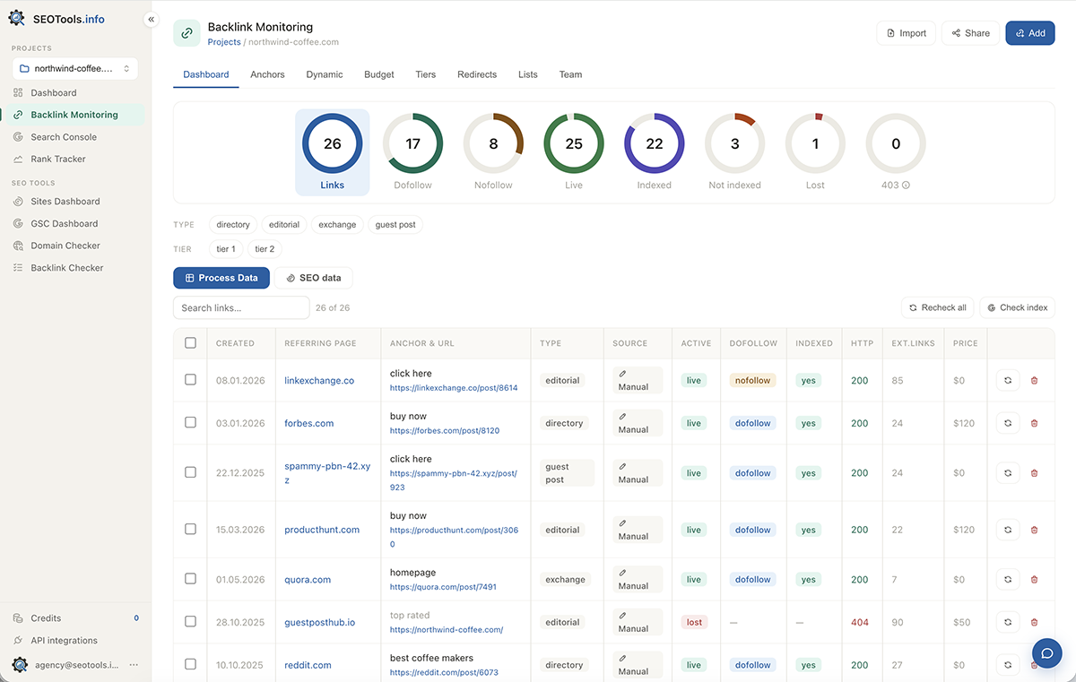 Backlink Monitoring dashboard — live and lost link overview