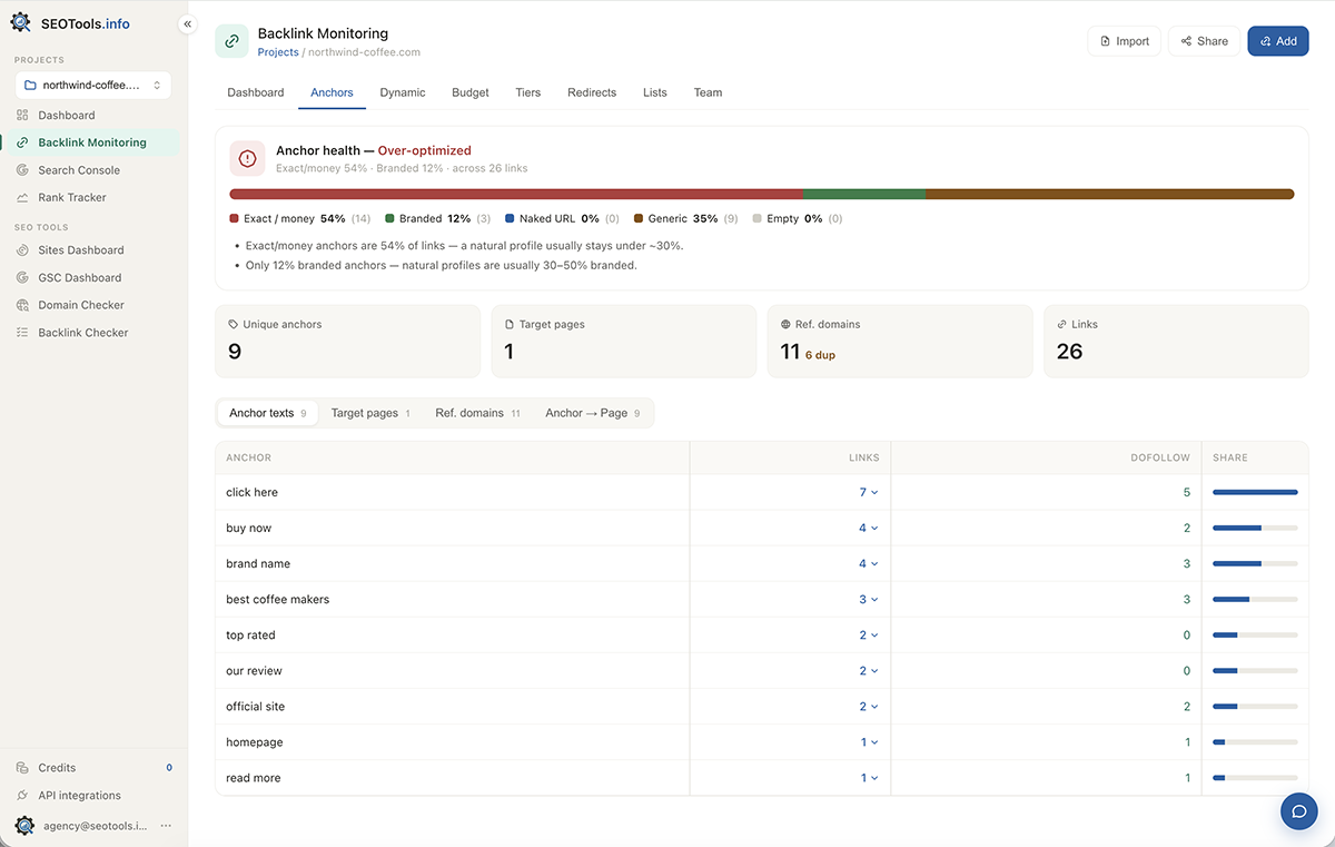 Backlink Monitoring — dofollow, anchor and source columns