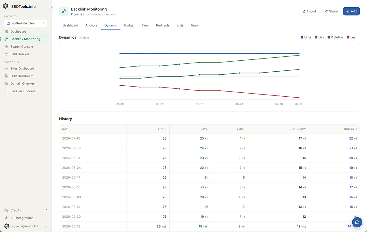 Backlink Monitoring — SEO data and referring-domain metrics