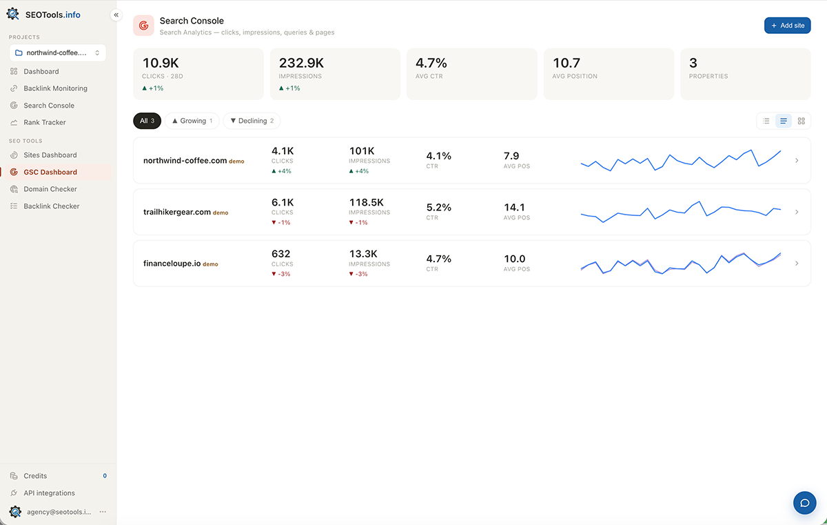 Search Console — all-sites dashboard with clicks and impressions
