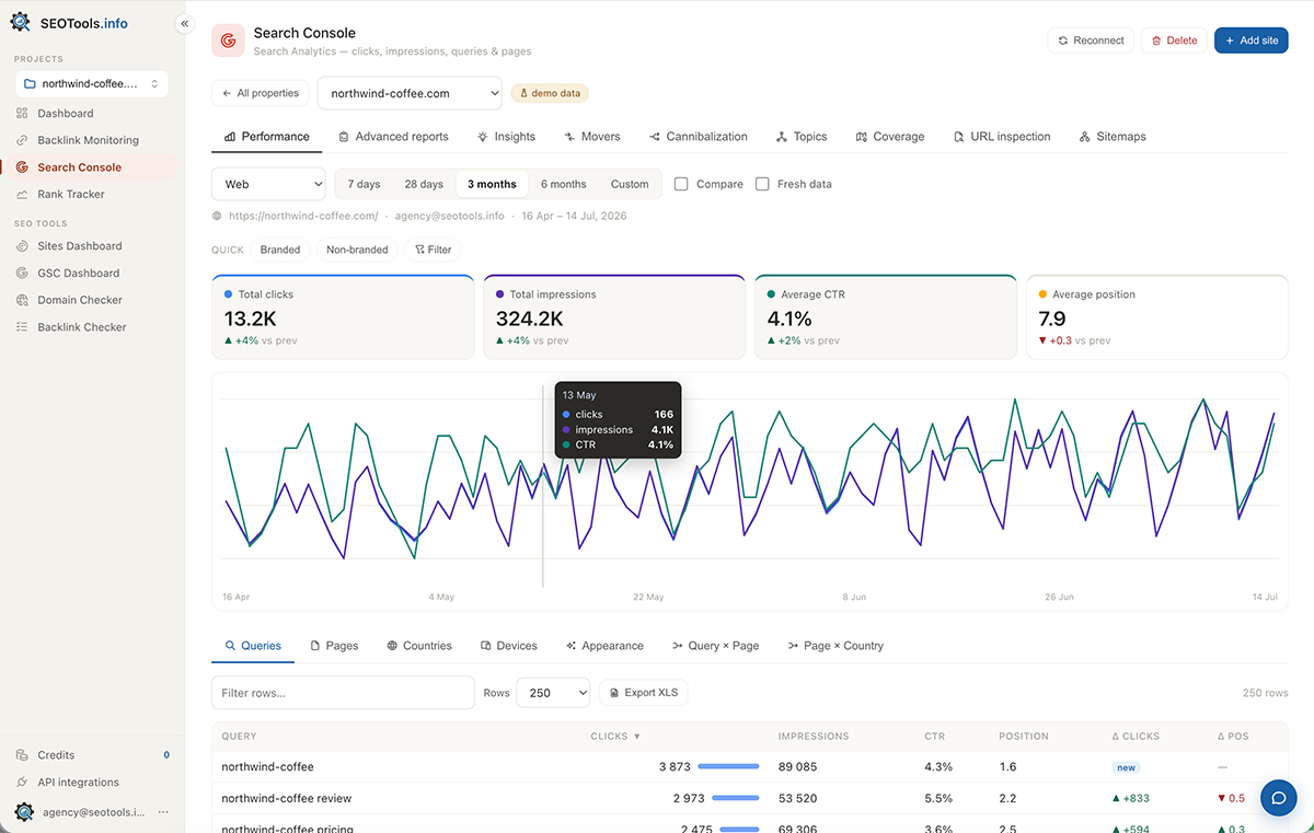 Search Console — performance, queries and pages