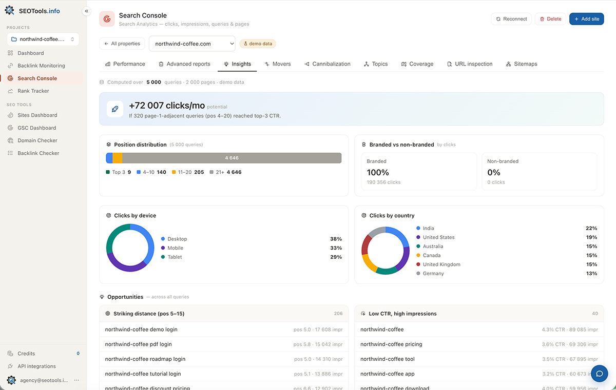 Search Console — insights and movers