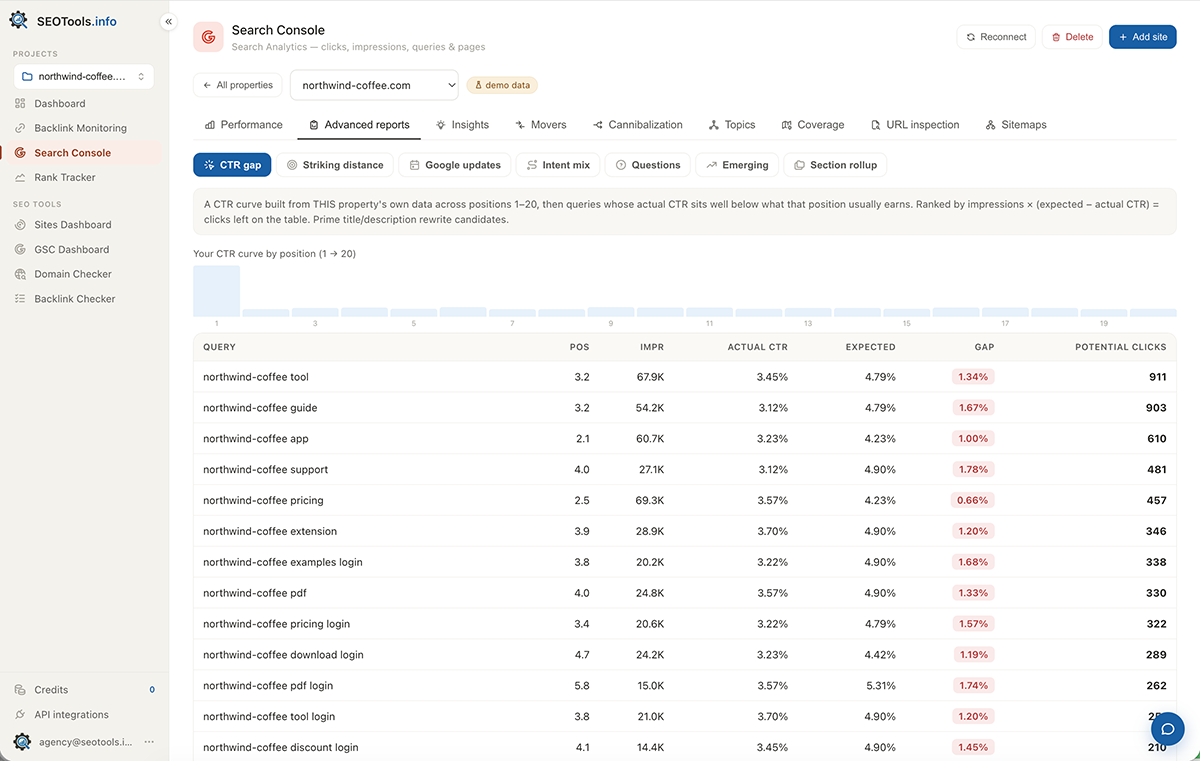 Search Console — coverage, topics and advanced reports