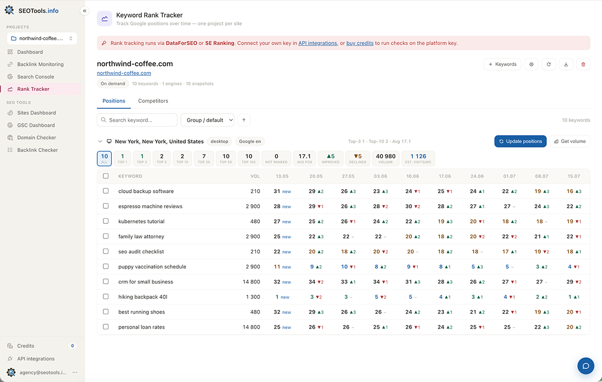 Keyword Rank Tracker — positions by query with history