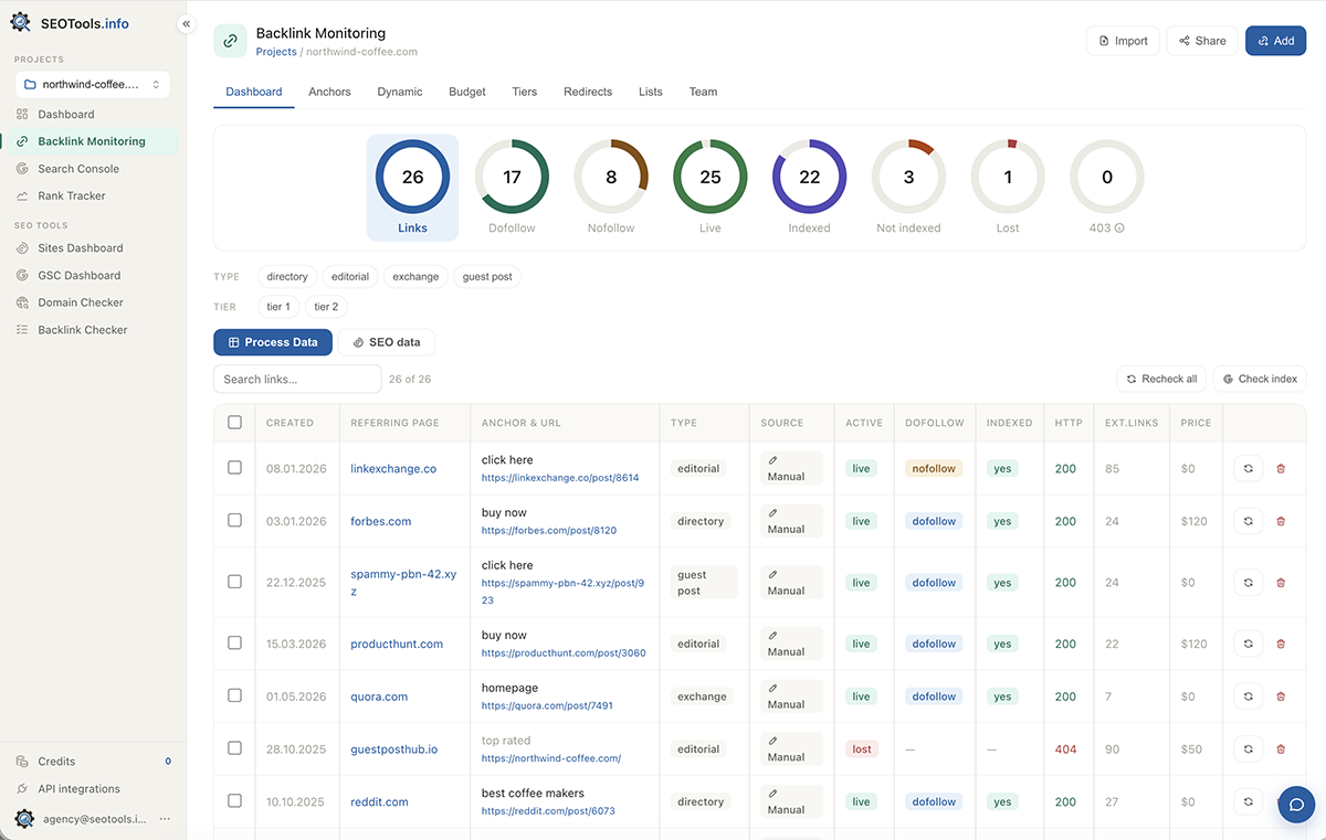 SEOTools.info — Sites Panel portfolio overview