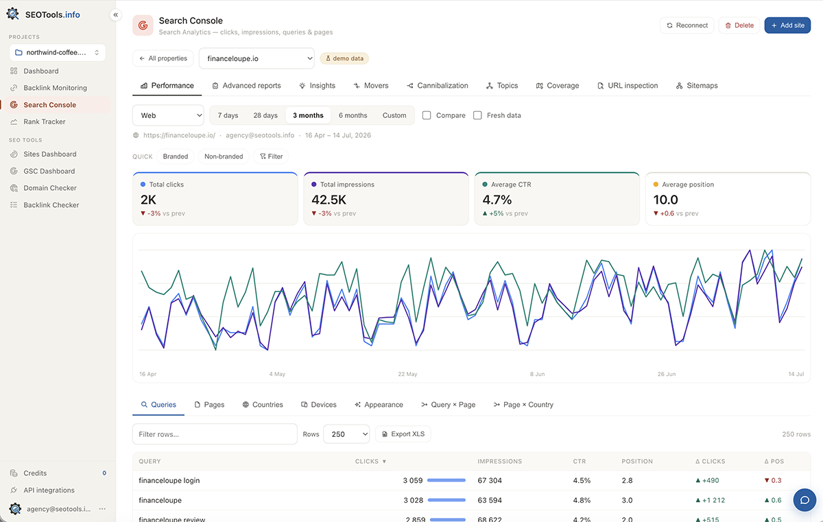 SEOTools.info — site metrics and integrations