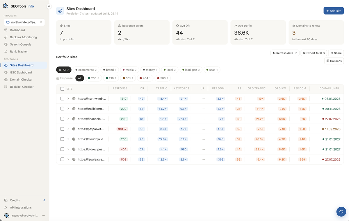 SEOTools.info — Rank Tracker positions