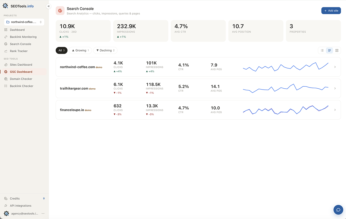 SEOTools.info — Search Console view