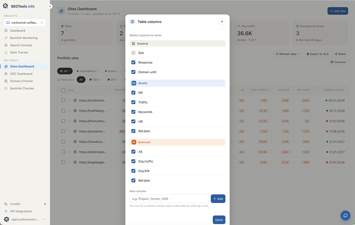 Sites Panel — traffic, DR, response and expiry columns