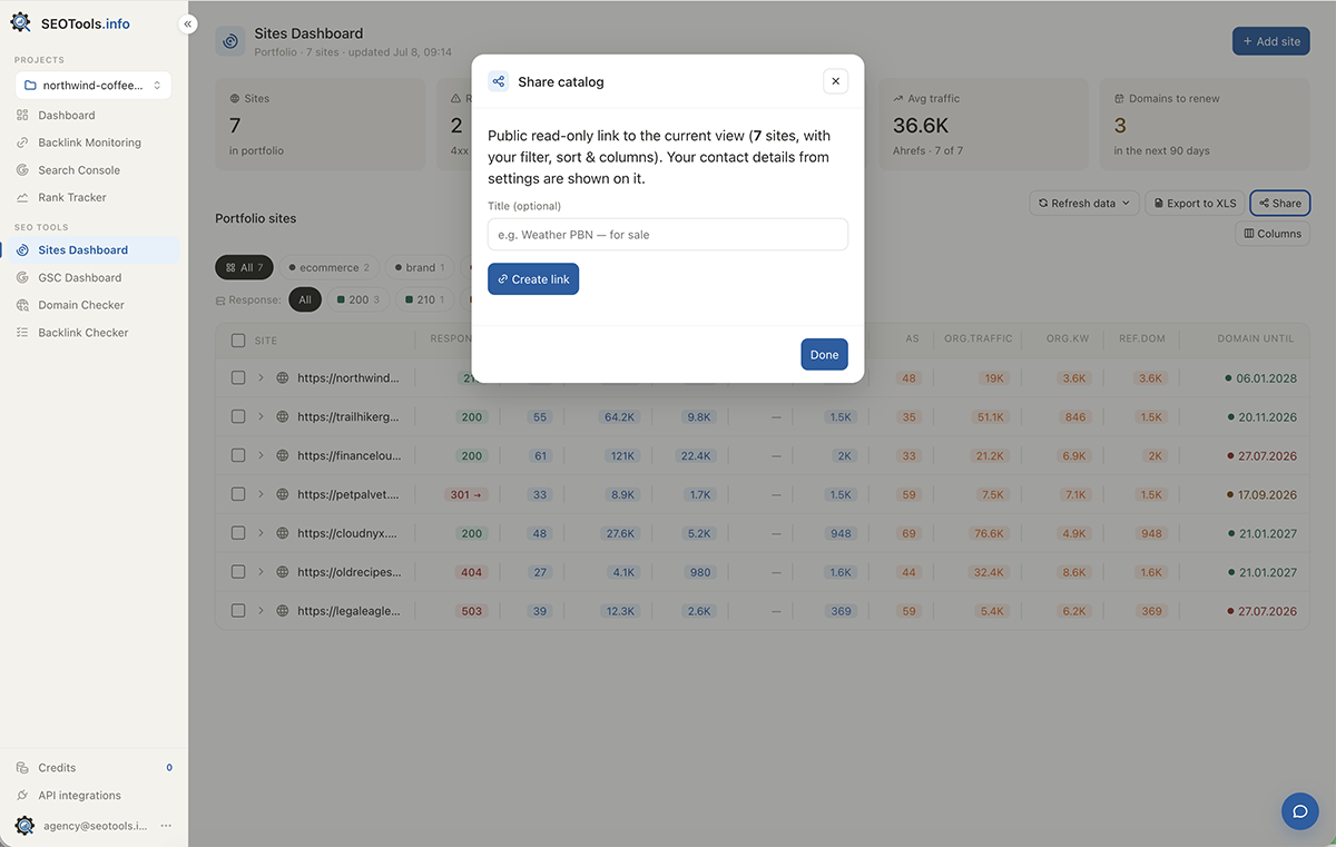Sites Panel — per-site metrics and integrations